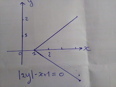 Funkcje i wielomiany-Zadania i rozwiązania matematyczne z egzaminow