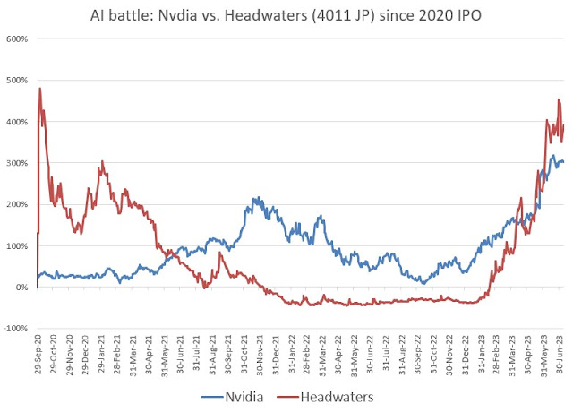 Headwaters from Japan vs. Nvdia