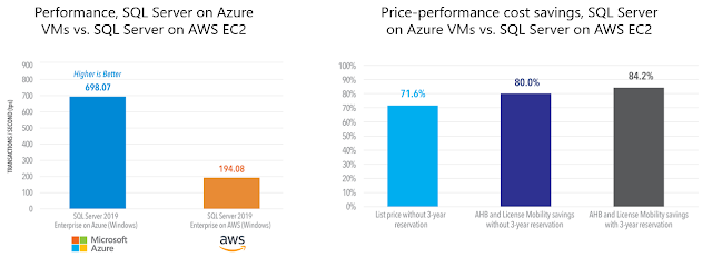 Azure Tutorial and Material, Azure Guides, Azure Certification, Azure Learning, Azure SQL Server