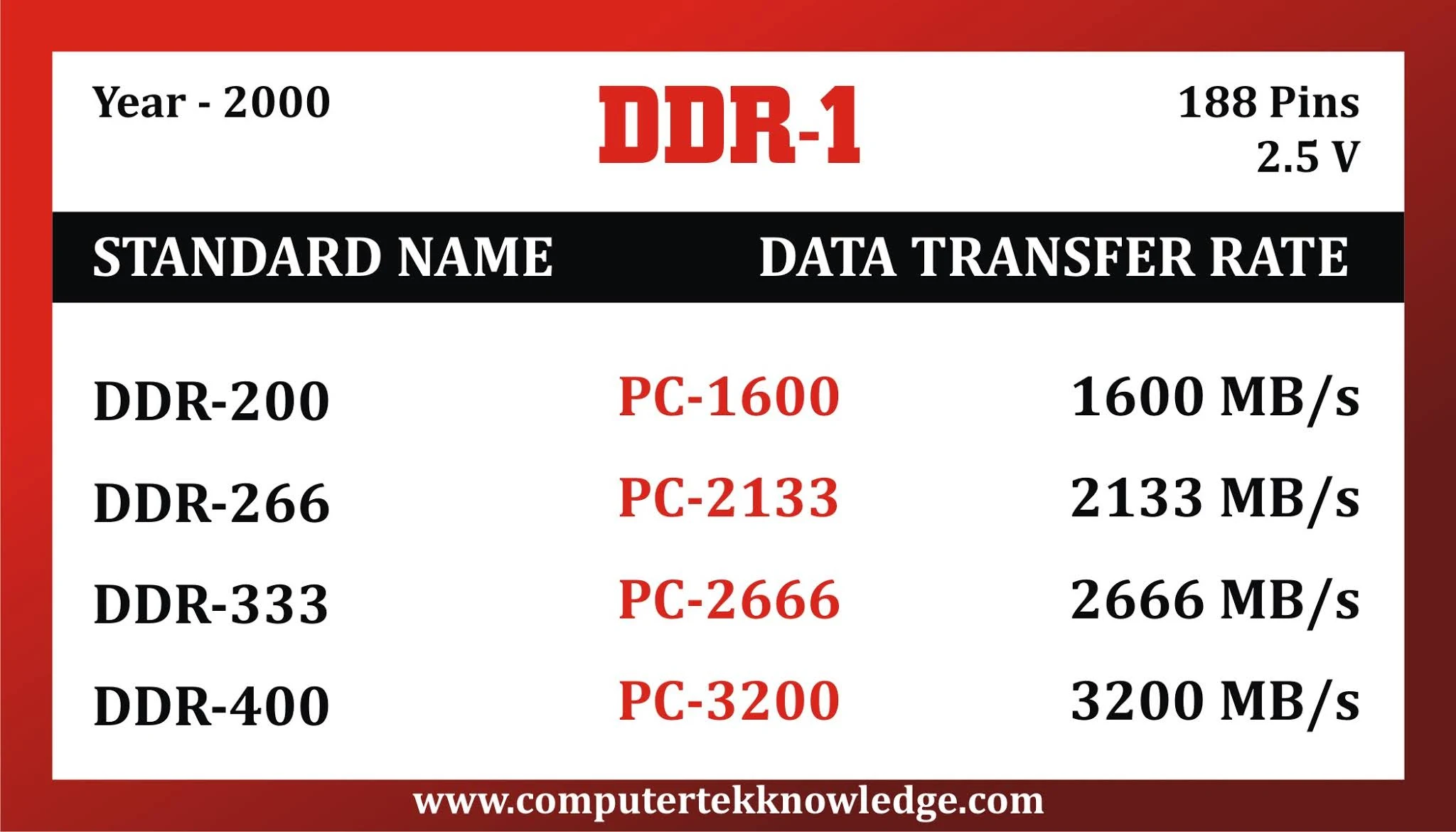 DDR1-DDR2-DDR3-DDR4-Ram-in-Hindi