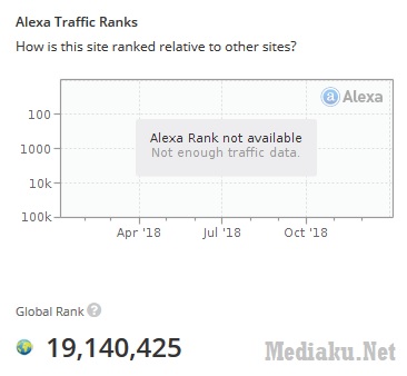 Alexa Rank Tidak No Data