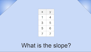 What is the slope? x values are 1, 3, 5, 7 and y values are 4, 5, 6, 7.