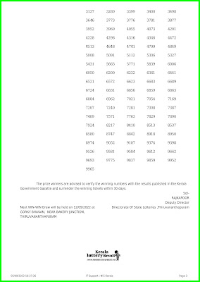 Kerala Lottery Result 05.9.22 Win Win W 683 Lottery Results online