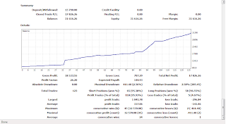 Sekolah Trading Forex Medan terbaik