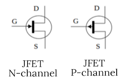 JFET n-channel dan JFET p-channel