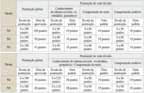 Exame de Profi ciência