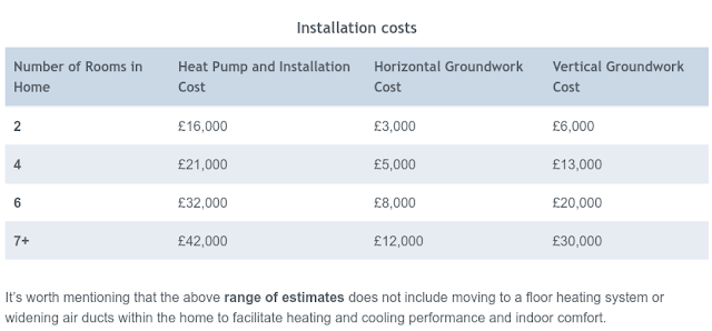 Ground Source Heat pump installation costs