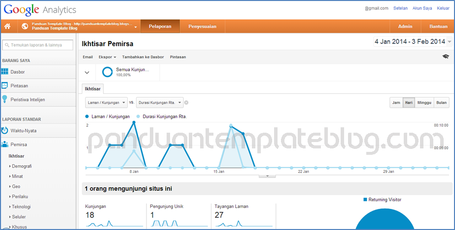 Cara Mengetahui Peningkatan Trafik Blog