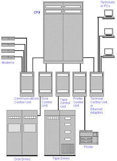 Introduction To Computer Systems