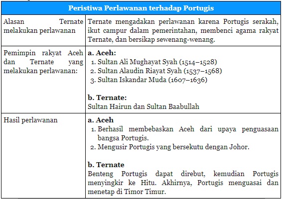  Materi dan Kunci Jawaban Tematik Kelas  Materi dan Kunci Jawaban Tematik Kelas 5 Tema 7 Subtema 1 Halaman 32, 33, 35