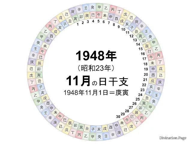 1948年（昭和23年）11月の日干支の図