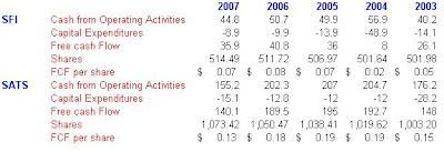 SATS and SFI historical FCF