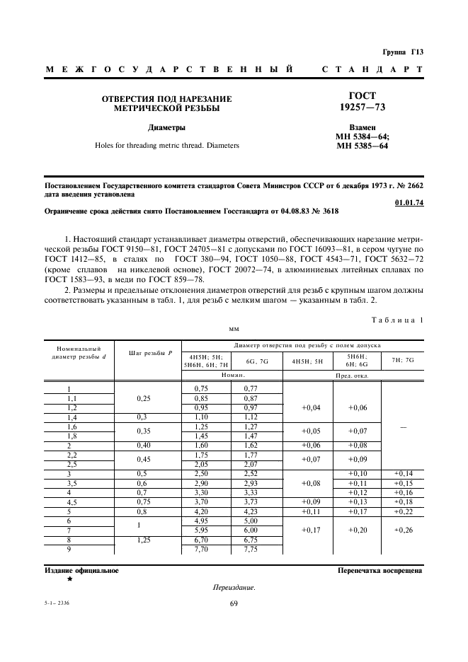 Диаметр отверстия под резьбу ГОСТ 19257-73. ГОСТ 19257-73 отверстия под нарезание метрической резьбы. Резьба метрическая диаметры отверстий. 19257-73 Отверстие под резьбу. М3 какое отверстие