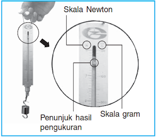 Macam Macam Alat Untuk Mengukur Massa atau Berat