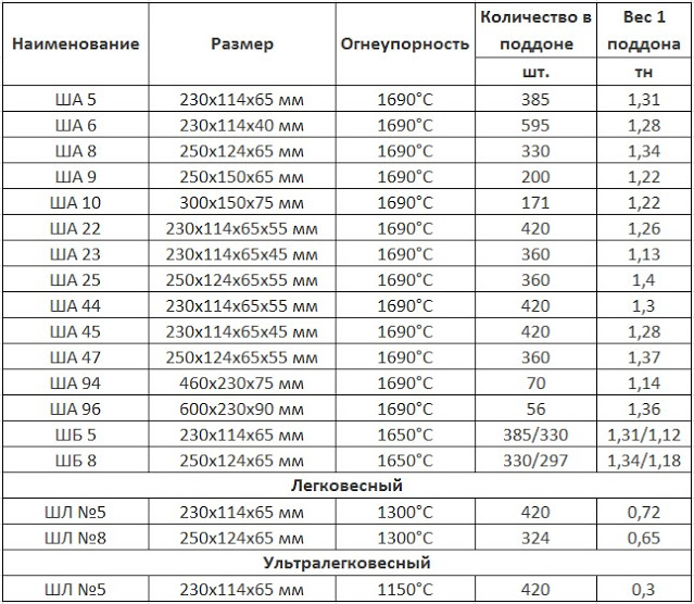 Услуги сантехника в Москве и Московской области