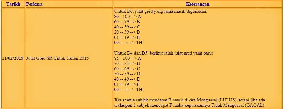 Contoh Inovasi Sains Sekolah Menengah - Shoe Susu