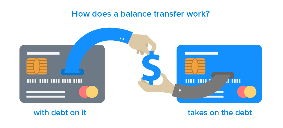 transfer credit card balance