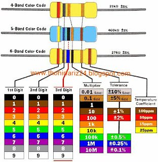 kode gelang warna resistor