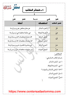 قواعد نحو وإملاء الصف الرابع الابتدائي