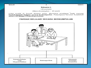 WADAH KETERAMPILAN BERBAHASA: SOALAN KERTAS BAHASA MELAYU 