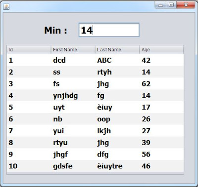 jtable column minimum  value