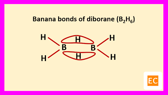banana-bonds-of-diborane-B2H6