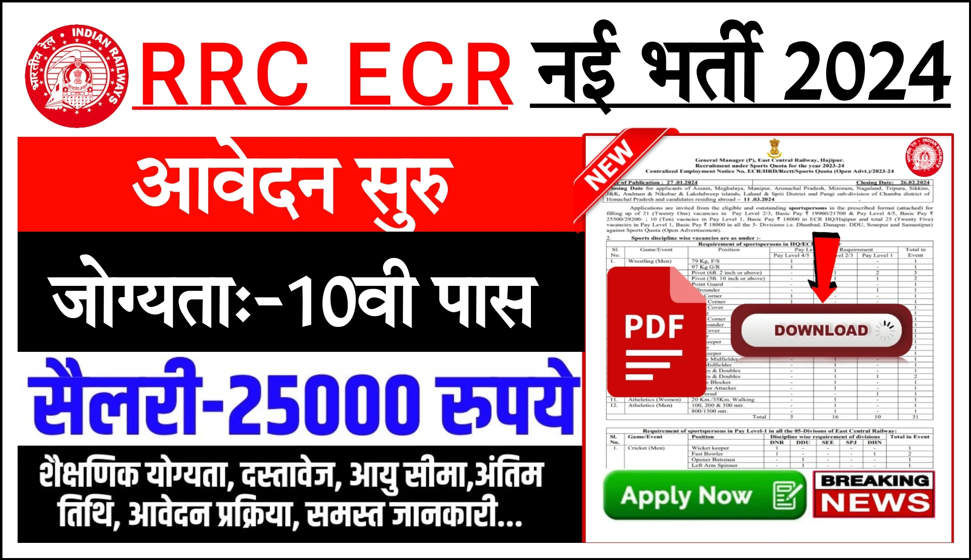 RRC ECR Railway Recruitment 2024 : ईस्ट सेंट्रल रेलवे भर्ती का बिना परीक्षा नोटिफिकेशन जारी, यहां से करें आवेदन अन्तिम तिथि 26 फरवरी
