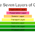 7 Lapisan OSI Layer Beserta Fungsinya