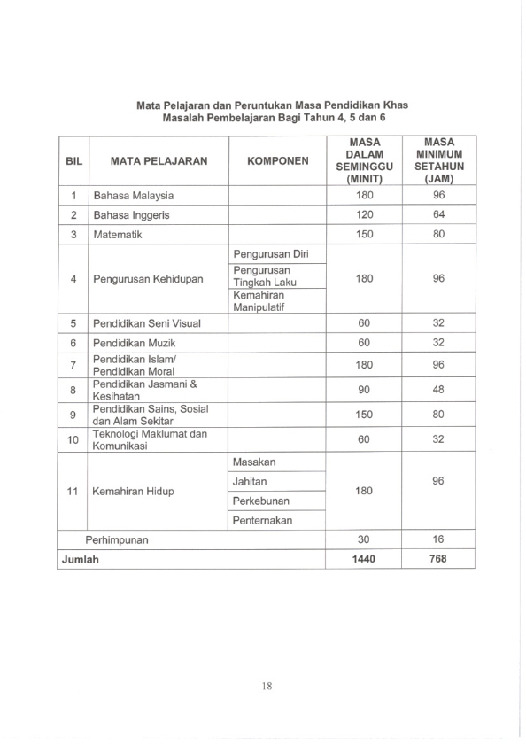 Surat Pekeliling Bilangan Guru Dalam Sekolah Rendah