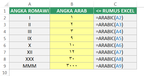 Mengonversi Angka Arab di Excel