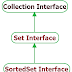 Java SortedSet Interface