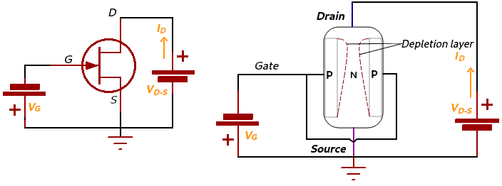 Bias pada JFET N Channel