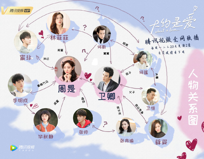 About Is Love China Web Drama