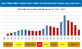 Thị Trường Bất Động Sản