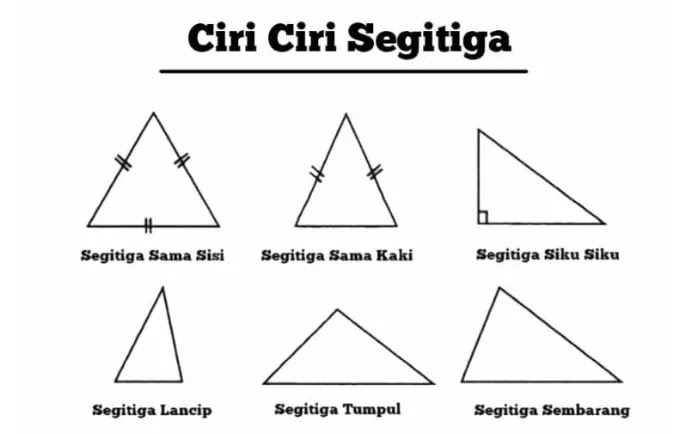ciri-ciri segitiga