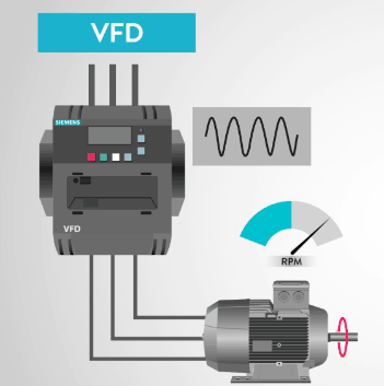 WHAT IS A VFD?