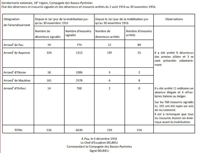 pays basque autrefois armée histoire première guerre mondiale déserteurs insoumis