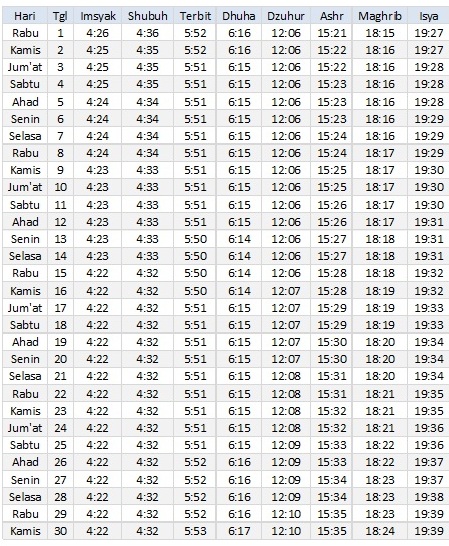 Jadwal Sholat Ternate November 2017