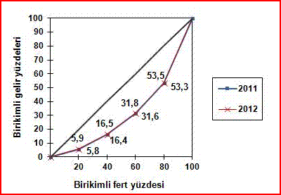 Resim