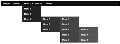 Cara Mudah Membuat Sub Menu Dropdown pada blog 