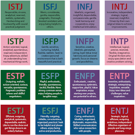 Whats your personality type, personality test, Color code, people code, Miers briggs