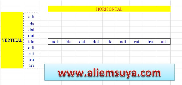 Cara Memindahkan Data Dari Kolom Menjadi Baris Dan Sebaliknya