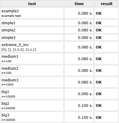 Mergesort without array copying