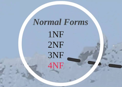 What is the difference between NF1 and NF2 database?