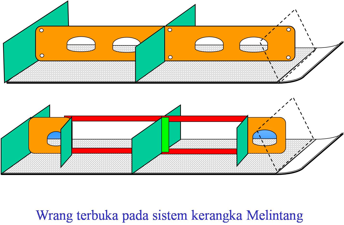 Picture11 KONSTRUKSI KAPAL PADA MIDSHIP SECTION KAPAL