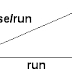 Terrain Slopes