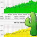 Cacti For CentOS 7.4 架設網路監控系統