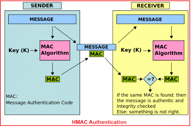 HMAC Authentication in Web API