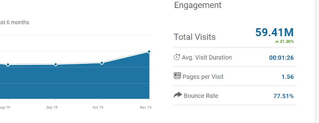 Similarweb ile site analizi adım 2