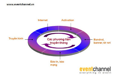 truyền thông cho một sự kiên